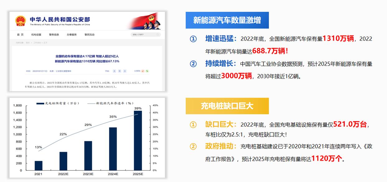 新能源充電樁行業(yè)前景怎么樣？有哪些推薦的新能源充電樁品牌？-汽車(chē)充電樁_充電樁生產(chǎn)_充電樁廠家_深圳耀萊充新能源科技有限公司