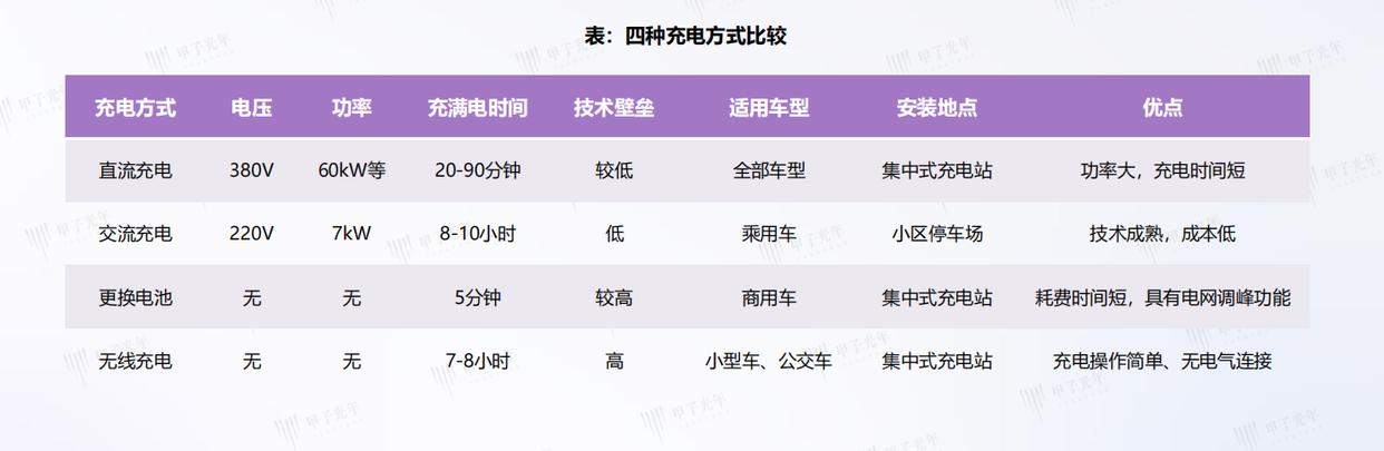 新能源充電樁行業(yè)前景怎么樣？有哪些推薦的新能源充電樁品牌？-汽車(chē)充電樁_充電樁生產(chǎn)_充電樁廠家_深圳耀萊充新能源科技有限公司