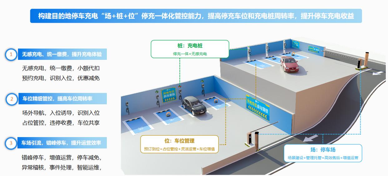 新能源充電樁行業(yè)前景怎么樣？有哪些推薦的新能源充電樁品牌？-汽車(chē)充電樁_充電樁生產(chǎn)_充電樁廠家_深圳耀萊充新能源科技有限公司
