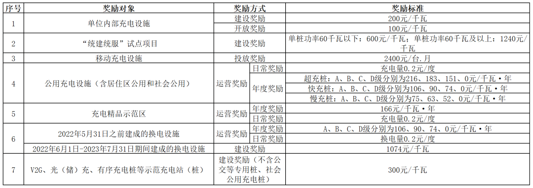 2023年9月各地「充換電」政策匯總-汽車充電樁_充電樁生產(chǎn)_充電樁廠家_深圳耀萊充新能源科技有限公司