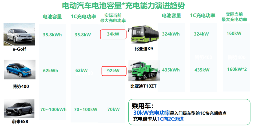 直流快充充電樁解決方案技術(shù)發(fā)展趨勢-汽車充電樁_充電樁生產(chǎn)_充電樁廠家_深圳耀萊充新能源科技有限公司