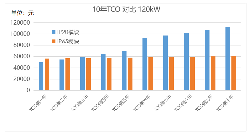直流快充充電樁解決方案技術(shù)發(fā)展趨勢-汽車充電樁_充電樁生產(chǎn)_充電樁廠家_深圳耀萊充新能源科技有限公司