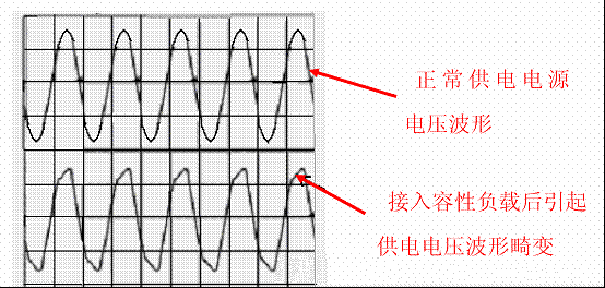 電源開(kāi)關(guān)功率因素校正（PFC）技術(shù)！-汽車(chē)充電樁_充電樁生產(chǎn)_充電樁廠家_深圳耀萊充新能源科技有限公司