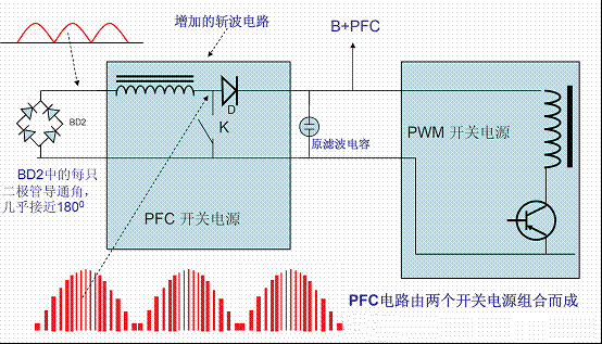 電源開(kāi)關(guān)功率因素校正（PFC）技術(shù)！-汽車(chē)充電樁_充電樁生產(chǎn)_充電樁廠家_深圳耀萊充新能源科技有限公司