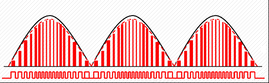 電源開(kāi)關(guān)功率因素校正（PFC）技術(shù)！-汽車(chē)充電樁_充電樁生產(chǎn)_充電樁廠家_深圳耀萊充新能源科技有限公司