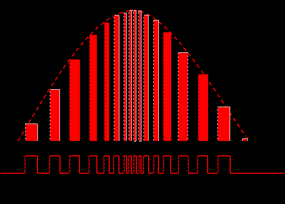 電源開(kāi)關(guān)功率因素校正（PFC）技術(shù)！-汽車(chē)充電樁_充電樁生產(chǎn)_充電樁廠家_深圳耀萊充新能源科技有限公司